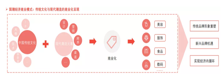 方德證券：國貨賽道崛起，如何把握投資機會？