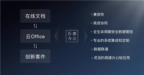 石墨文檔榮獲「蟬鳴獎——2021年度最佳企業(yè)服務(wù)商」