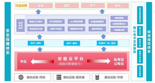 攜手共建人工智能實訓(xùn)室，華云數(shù)據(jù)與蕪湖職業(yè)技術(shù)學(xué)院達成戰(zhàn)略合作