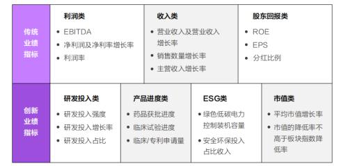 富途ESOP：終止股權(quán)激勵(lì)是“藥王“恒瑞醫(yī)藥亮出的最后底牌？