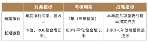 富途ESOP：終止股權(quán)激勵(lì)是“藥王“恒瑞醫(yī)藥亮出的最后底牌？
