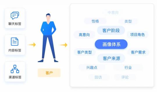 探馬SCRM攜手金融客戶打造私域運營重構業(yè)務增長