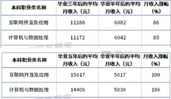 傳智教育黑馬程序員發(fā)布11月各學科就業(yè)報告，數(shù)字化人才就業(yè)率及薪資優(yōu)勢明顯
