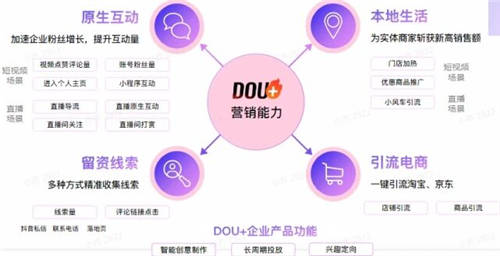 從無人問津，到眾所周知，你只差一個DOU+！