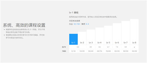 想你所想，懂你所需！流利說懂你英語A+開啟個性化學習服務(wù)