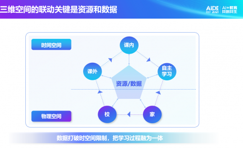 科大訊飛總裁吳曉如：“雙減”背景下，提供智慧教育的解決方案
