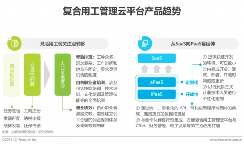2021年博爾捷數字科技【中國復合用工管理云平臺】行業(yè)研究報告正式發(fā)布