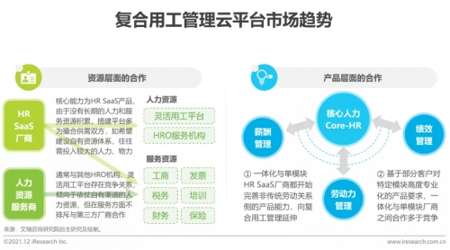 2021年博爾捷數字科技【中國復合用工管理云平臺】行業(yè)研究報告正式發(fā)布