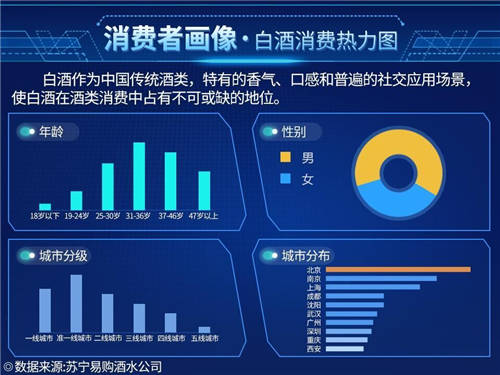 探馬SCRM私域案例拆解： 年銷4個億的白酒企業(yè)，是怎么開啟私域的？