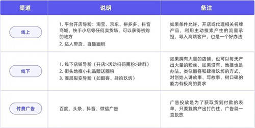 探馬SCRM私域案例拆解： 年銷4個億的白酒企業(yè)，是怎么開啟私域的？