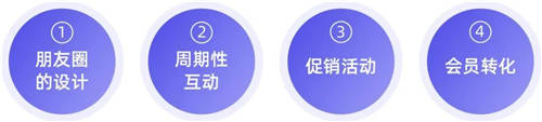 探馬SCRM私域案例拆解： 年銷4個億的白酒企業(yè)，是怎么開啟私域的？