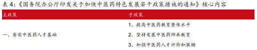 博眾投資：中藥板塊逆勢走強(qiáng)，有望晉級新風(fēng)口！