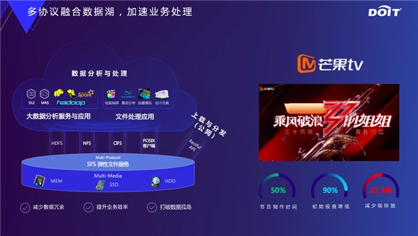 云原生數(shù)據(jù)基礎設施，釋放數(shù)據(jù)要素價值