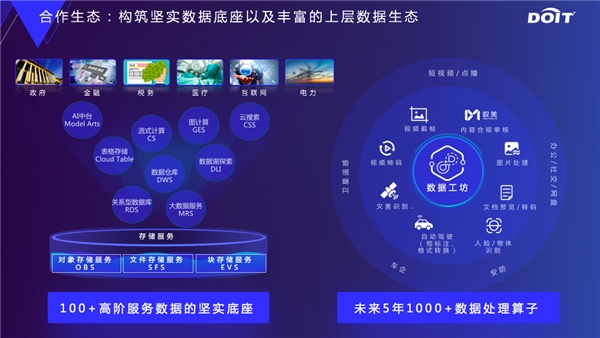 云原生數(shù)據(jù)基礎設施，釋放數(shù)據(jù)要素價值