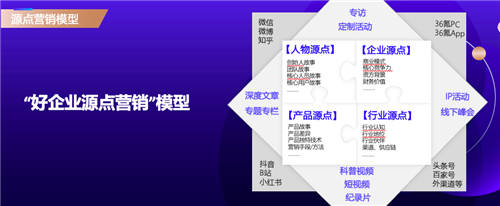 從商業(yè)源點出發(fā)，36氪副總裁李政談新商業(yè)營銷方法論
