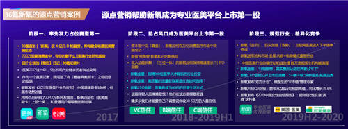 從商業(yè)源點出發(fā)，36氪副總裁李政談新商業(yè)營銷方法論