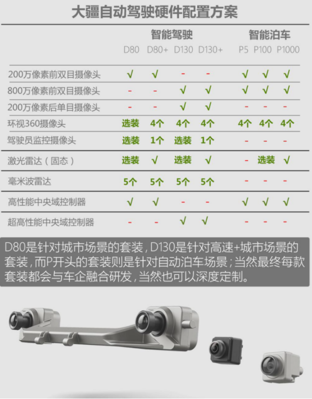唯美短片出現(xiàn)「大疆車載」公眾號，暗示大疆自動駕駛量產(chǎn)車將落地？