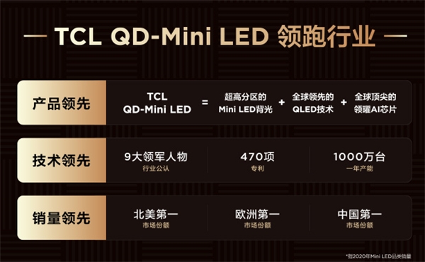從“少屏”到全球出貨量第一，TCL是如何從制造到“智造”的？