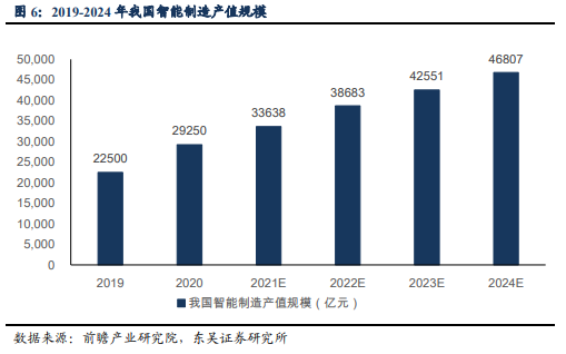 博眾投資：又一新風(fēng)口降臨，數(shù)字孿生持續(xù)升溫！