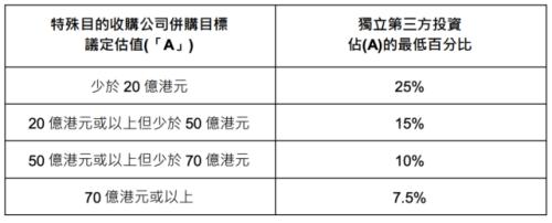 富途企業(yè)服務：港交所重磅消息！香港SPAC上市機制新規(guī)定解讀
