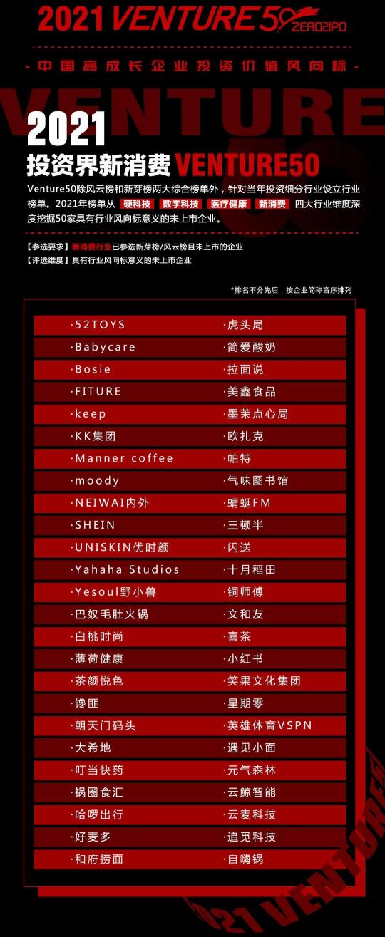 YESOUL野小獸入選2021新消費(fèi)50強(qiáng)，家庭健身行業(yè)提速正當(dāng)時(shí)