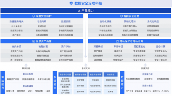 《數(shù)據(jù)安全復(fù)合治理與實(shí)踐白皮書》正式發(fā)布，構(gòu)建“復(fù)合治理”安全觀