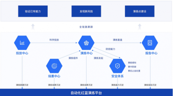 《數(shù)據(jù)安全復(fù)合治理與實(shí)踐白皮書》正式發(fā)布，構(gòu)建“復(fù)合治理”安全觀