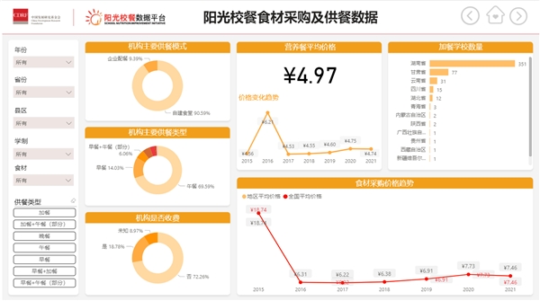 以智能云技術(shù)參與兒童可持續(xù)發(fā)展 微軟中國榮獲“陽光校餐“杰出貢獻(xiàn)獎