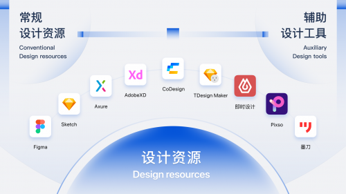 騰訊企業(yè)級(jí)設(shè)計(jì)體系TDesign對(duì)外開源，為產(chǎn)品體驗(yàn)設(shè)計(jì)提供新的解題之道