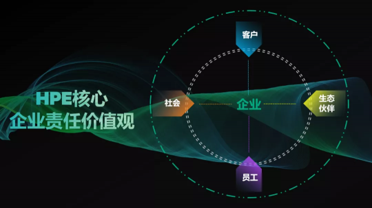 慧科技之力，與責(zé)任為先-HPE榮獲2021年度“責(zé)任典范獎(jiǎng)”