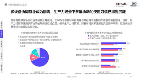 用戶購(gòu)買平板電腦最大疑慮：無可用APP、不適配