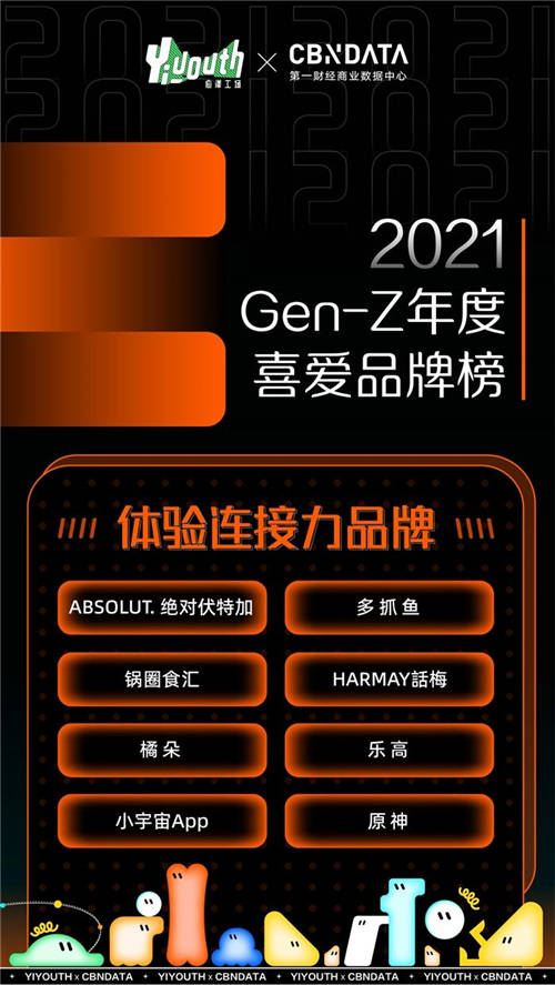 Yiyouth x CBNData重磅發(fā)布「2021 GEN-Z年度喜愛品牌榜」，41家品牌入選！