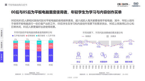 平板市場大變革 四大選購標(biāo)準(zhǔn)下榮耀平板獲新機(jī)遇