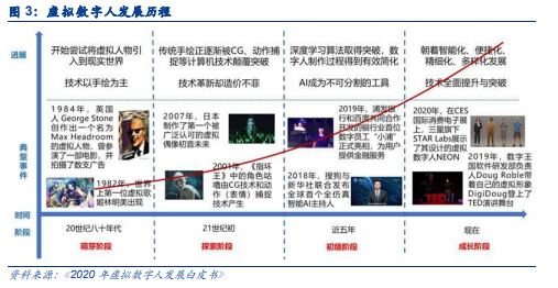 博眾投資：虛擬數(shù)字人概念，開辟元宇宙炒作新戰(zhàn)場！