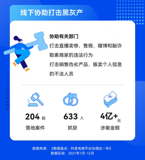 抖音電商加強知識產(chǎn)權(quán)保護，全年處理侵權(quán)鏈接超3.4萬條