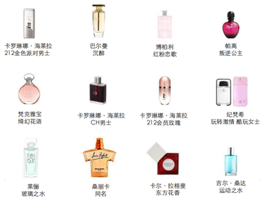 紀(jì)梵希調(diào)香師攜手企鵝馬戲團(tuán)，打造香氛洗護(hù)天花板