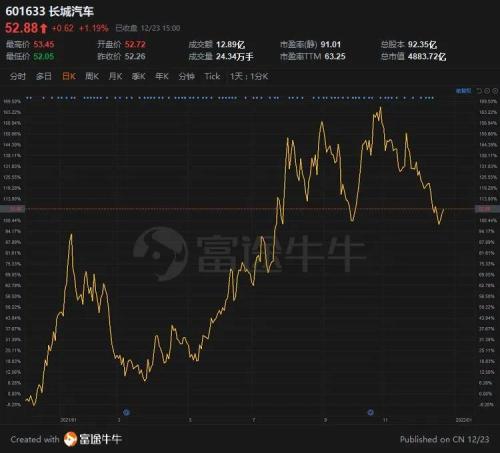 富途ESOP：價(jià)值60多的股票1元送，蘇泊爾股權(quán)激勵(lì)迷局解析