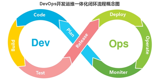 SoFlu，讓 DevOps 更進一步
