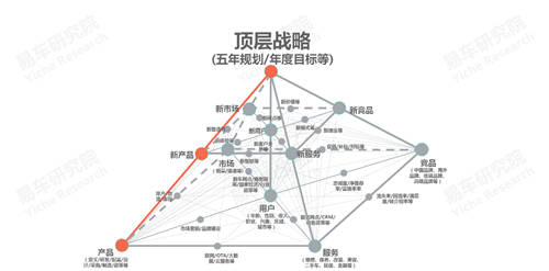 十四五沖擊百萬輛銷量，易車研究院深度解析紅旗新戰(zhàn)略思維及體系