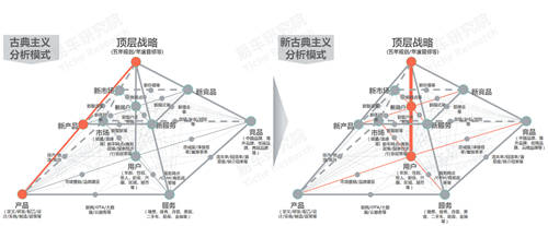 十四五沖擊百萬輛銷量，易車研究院深度解析紅旗新戰(zhàn)略思維及體系