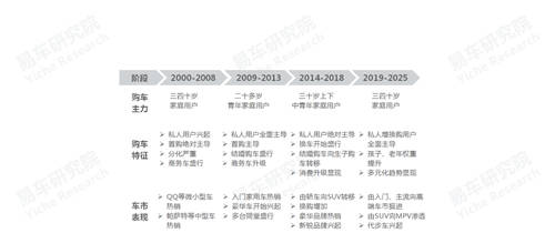 十四五沖擊百萬輛銷量，易車研究院深度解析紅旗新戰(zhàn)略思維及體系