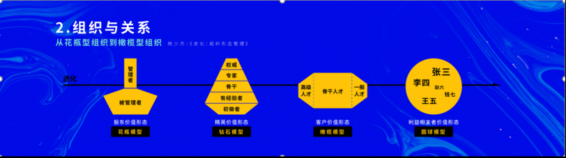 2021 脈脈 MAX 中國(guó)職場(chǎng)力量盛典林凡演講：多數(shù)人的黃金時(shí)代到來