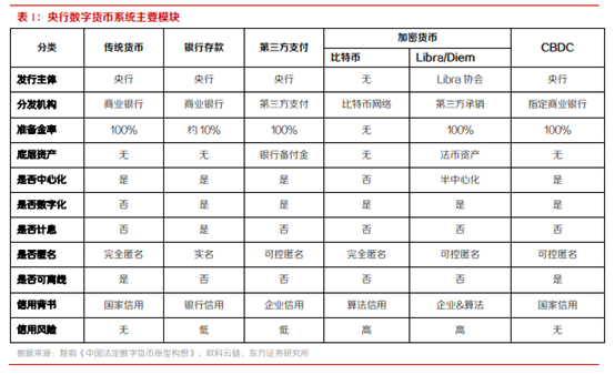 博眾投資：政策催化不斷，數(shù)字貨幣將持續(xù)受益！