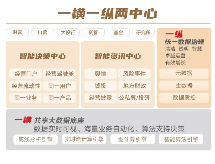 構建新時代行業(yè)壁壘 德邦證券完成風險監(jiān)測全覆蓋斬獲新榮譽