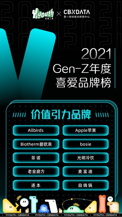 Yiyouth“2021 支點(diǎn)大會(huì)”：撐住你，也撬動(dòng)點(diǎn)什么！