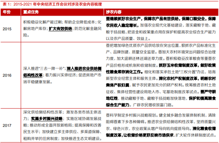 博眾投資：政策持續(xù)發(fā)力+機(jī)構(gòu)看好，農(nóng)業(yè)板塊迎關(guān)注良機(jī)！