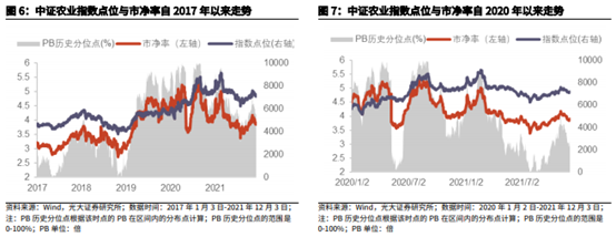 博眾投資：政策持續(xù)發(fā)力+機(jī)構(gòu)看好，農(nóng)業(yè)板塊迎關(guān)注良機(jī)！