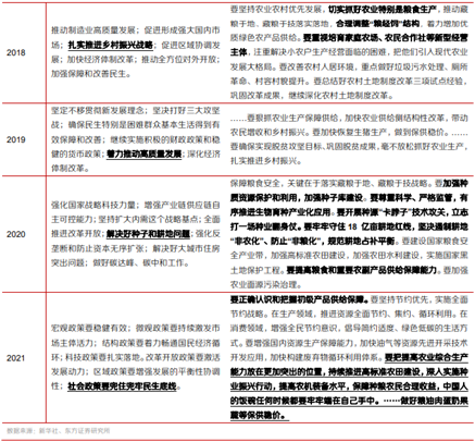 博眾投資：政策持續(xù)發(fā)力+機(jī)構(gòu)看好，農(nóng)業(yè)板塊迎關(guān)注良機(jī)！