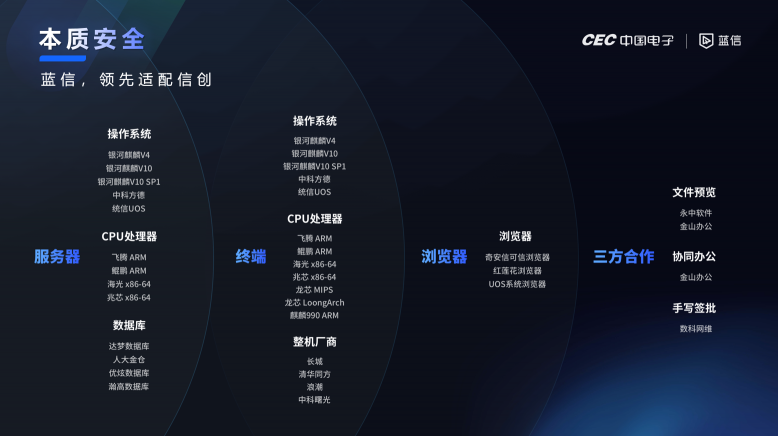 又雙叒叕上榜啦！藍(lán)信榮膺2021信創(chuàng)產(chǎn)業(yè)領(lǐng)軍企業(yè)100強(qiáng)！