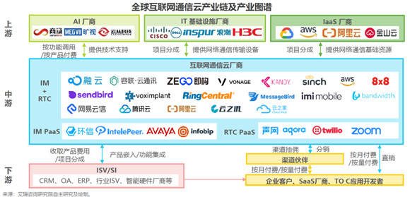 艾瑞報(bào)告解析互聯(lián)網(wǎng)通信云行業(yè)趨勢，融云構(gòu)筑競爭壁壘領(lǐng)跑市場